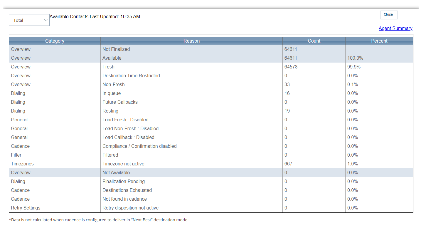 Screen capture of the Available Contacts drill-down report accessible from CXone Skill Control