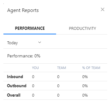 The Performance tab in Agent Reports in Salesforce Agent. Shows how many inbound, outbound, and overall calls you've handled.