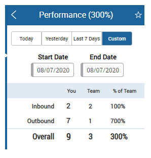 Image of the performance report in MAX.