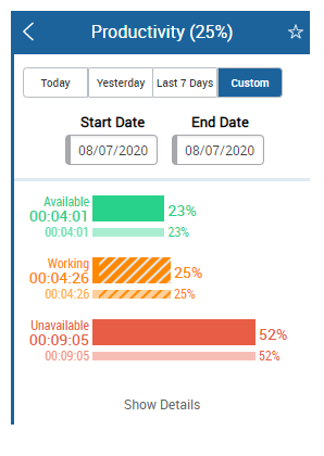 Image of the productivity report in MAX.