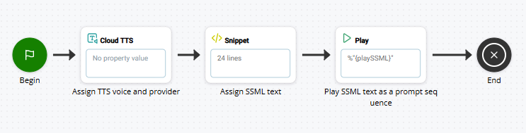 Image of a script for TTS with SSML, with a BEGIN, CLOUD TTS, SNIPPET, and PLAY action linked together.