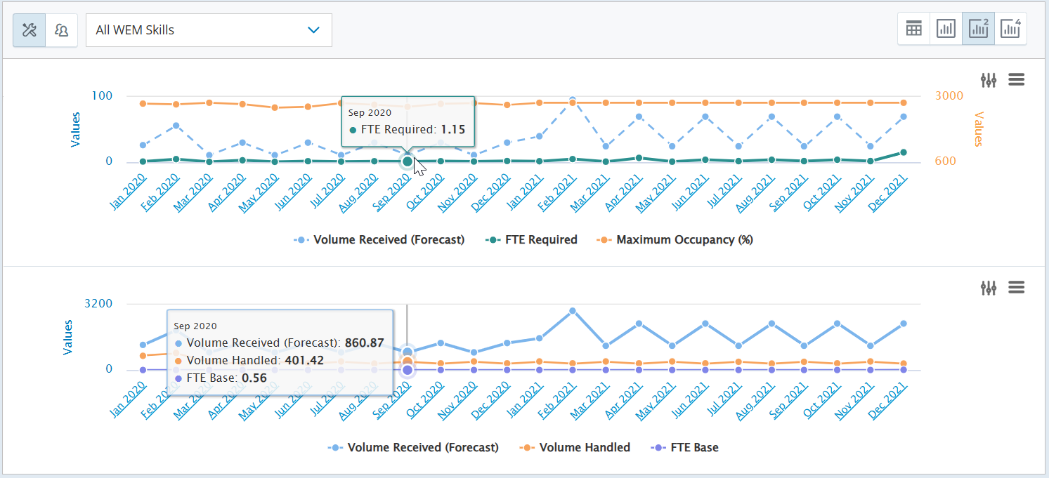 Screenshot of a 2-chart view