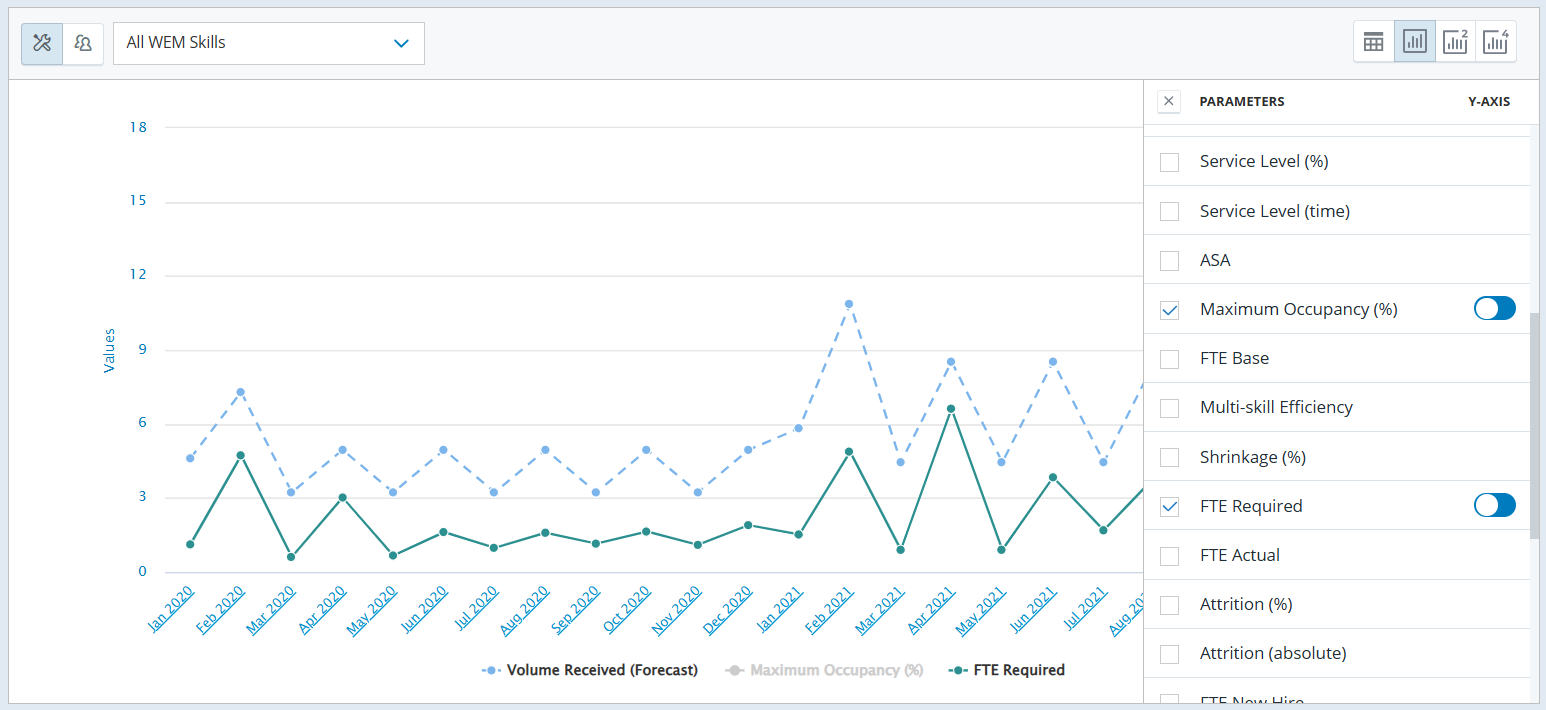 Screenshot of a chart with a hidden parameter