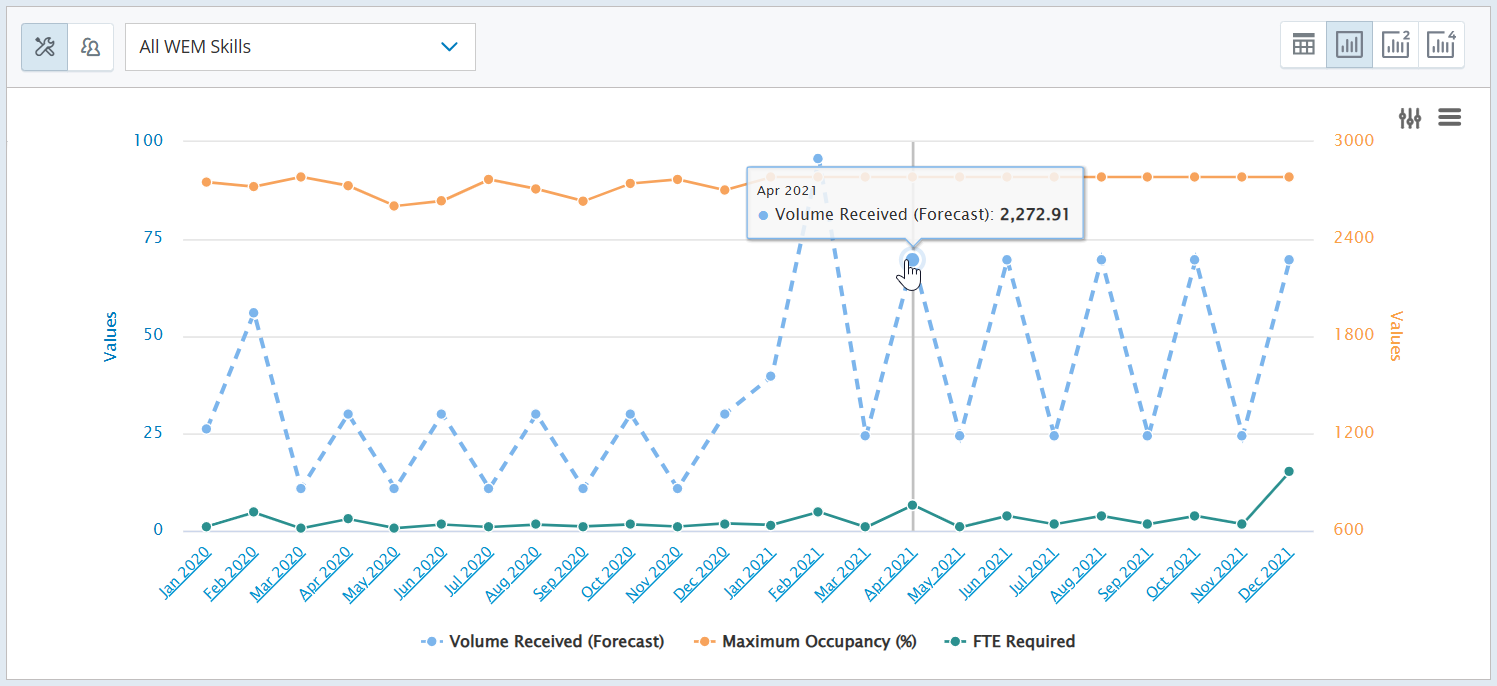 Screenshot of a 1-chart view
