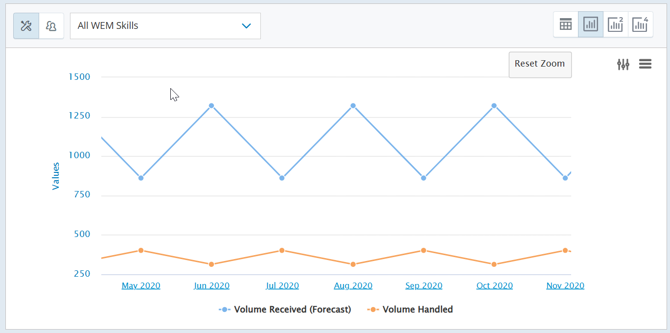 Screenshot of a zoomed-in chart