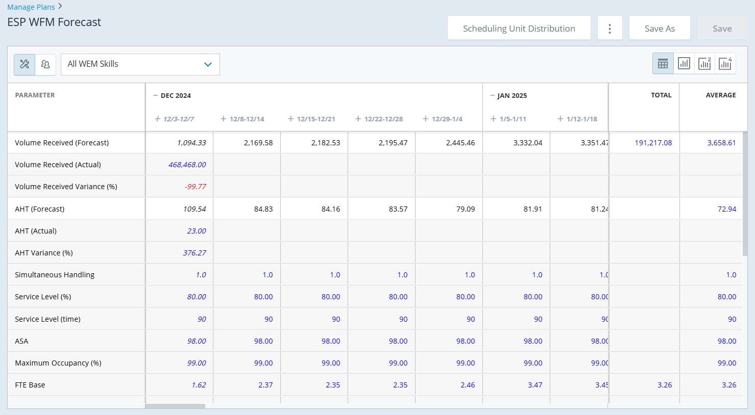 Screenshot of plan details page for All Contact Types view