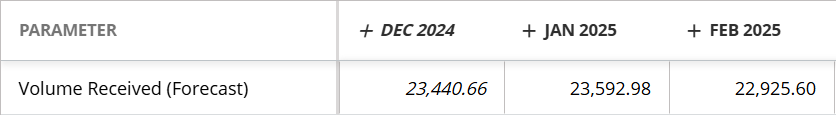 Screenshot of Month interval