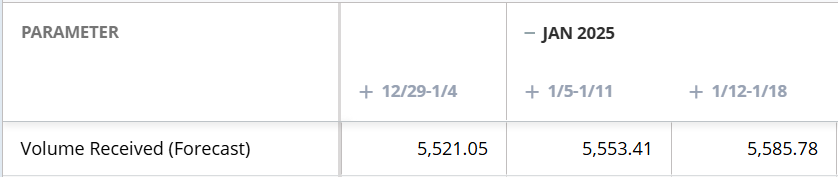 Screenshot of Week interval