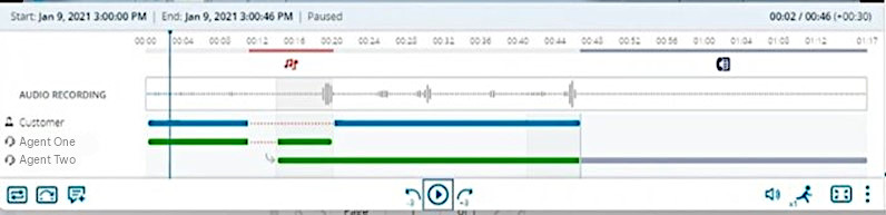 Call recording timeline and waveform