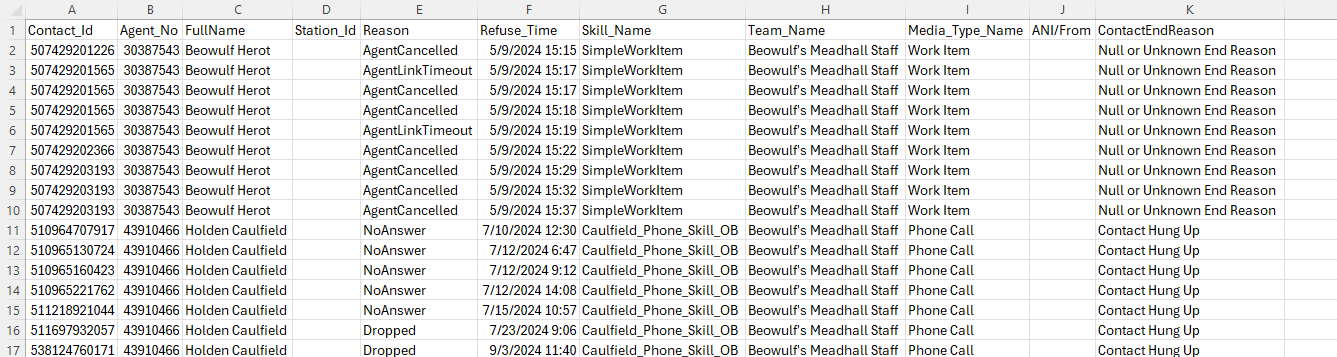 An example of the Agent Refusal data download report output.