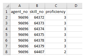 An example of the List of Agent Skills data download report output.