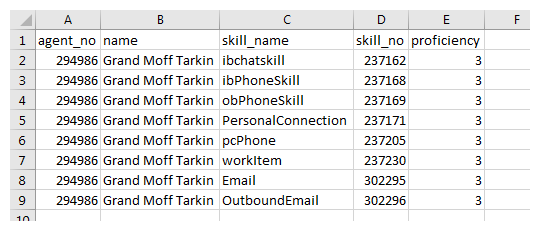 An example of the List of Agent Skills 2 data download report output.