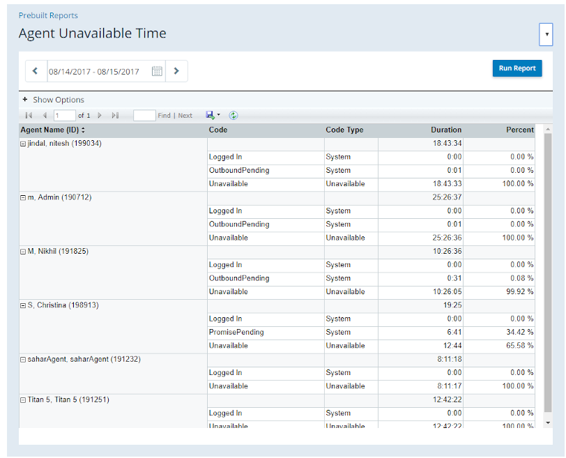An example of the Agent Unavailable Time report.
