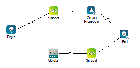 A script with two SNIPPET actions.