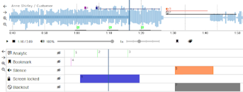 Waveform display with Swimlanes 