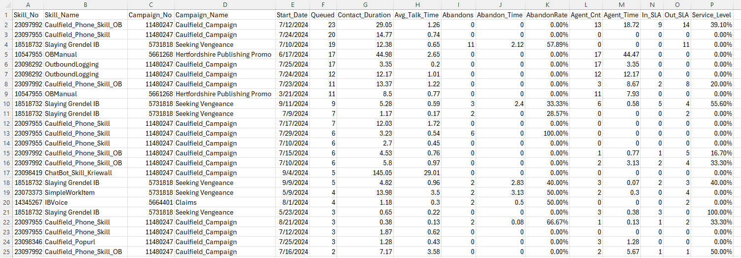 Sample output from the Skill Summary Expanded data download report.