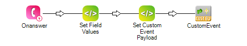 A Studio script with this flow: Onanswer, Set Field Values, Set Custom Event Payload, and CustomEvent.