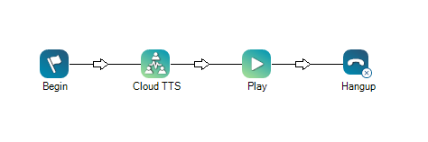 A script example using Cloud TTS.