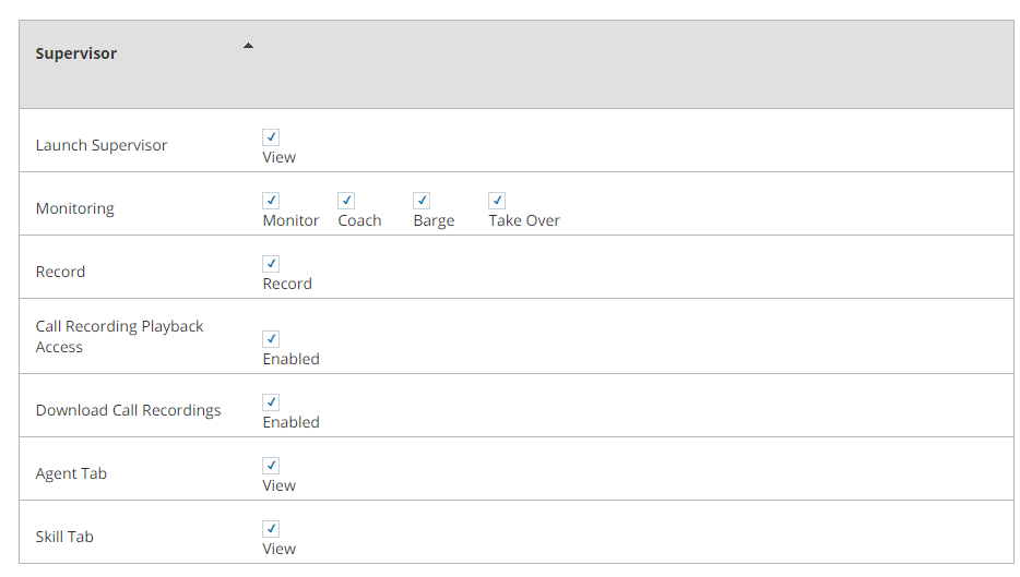 Screenshot of permissions that enable Supervisor