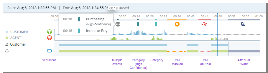 Trasncript recording with date, category, and sentiment information for the agent and client.