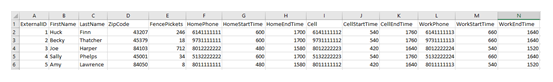 Screenshot einer Anrufliste in einer Tabelle, die mehrere Telefonnummern mit zugehörigen Start- und Endzeiten enthält
