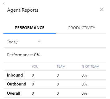 Die Registerkarte Leistung unter Agentenberichte in Salesforce Agent. Zeigt die eingehenden, ausgehenden und gesamten Kontakte, die Sie bearbeitet haben.