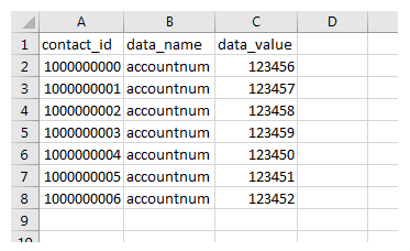Ein Beispiel für die Ausgabe des Data Download-Berichts Benutzerdefinierte Daten.