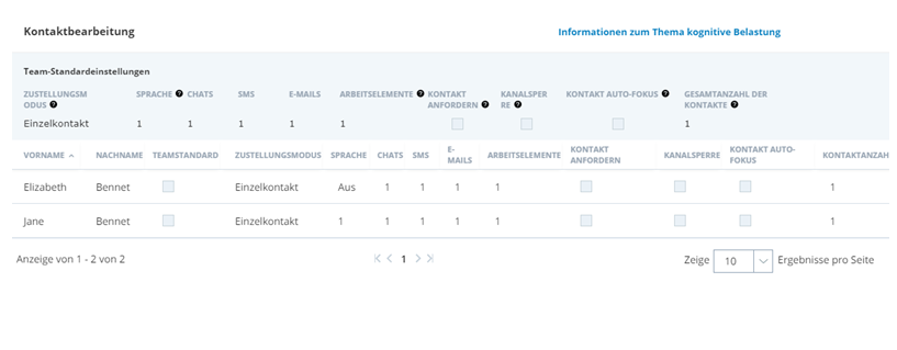 Der Tab Kontakteinstellungen eines Teams in einer Umgebung, in der dynamische Zustellung aktiviert ist