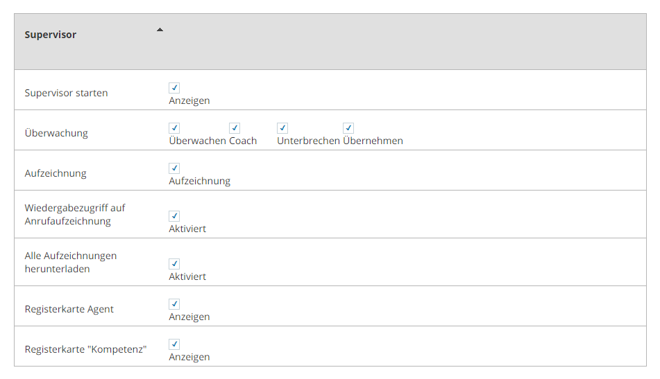 Screenshot der Berechtigungen, die Supervisor ermöglichen