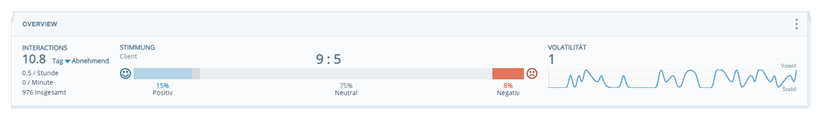 Widget "Übersichtsleiste" mit Interaktionsstimmung und Volatilität.