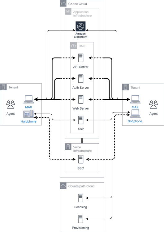 Diagramm der maximalen Integrationen.