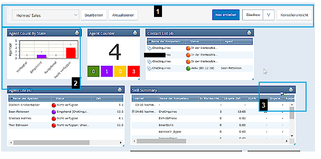 Bild eines Reporting-Dashboards.