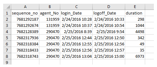 Ein Beispiel für die Ausgabe des Data Download-Berichts Agenten-Timecard.