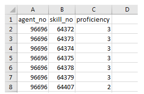 Ein Beispiel für die Ausgabe des Data Download-Berichts Liste der Agenten-Skills.