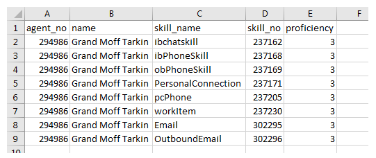 Ein Beispiel für die Ausgabe des Data Download-Berichts Liste 2 der Agenten-Skills.