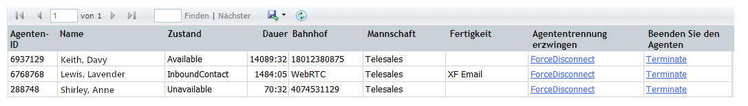 Ein Beispiel für den Bericht „Aktive Agenten“.