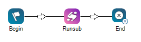 Ein Bild von Skript A, das die Begin-, Runsub- und End-Aktionen miteinander verbunden zeigt.