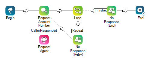 Beispielskript mit ASKCALLER SMS