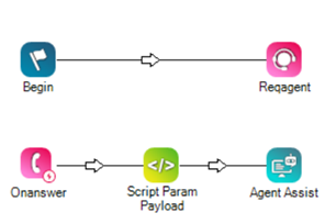 Un ejemplo de script que muestra la acción onAnswer conectada a la acción API Rest, que está conectada a la acción Asistencia del agente.