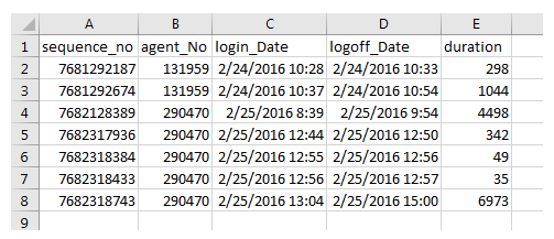 Un ejemplo de la salida del informe de descarga de datos de la tarjeta de tiempo del agente.