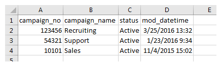 Un ejemplo de la salida del informe de descarga de datos de la lista de campañas.
