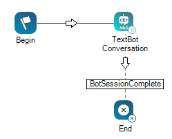 Un ejemplo de un script sencillo que usa la acción Conversación de Textbot.