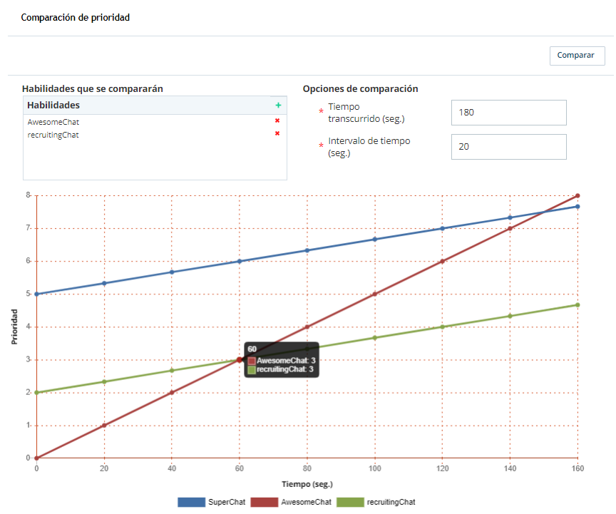 Captura de pantalla de la herramienta de comparación de prioridades en la página Habilidades.