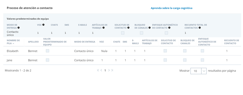 La pestaña de Configuración de contacto de un equipo en un entorno donde entrega dinámica está activado.