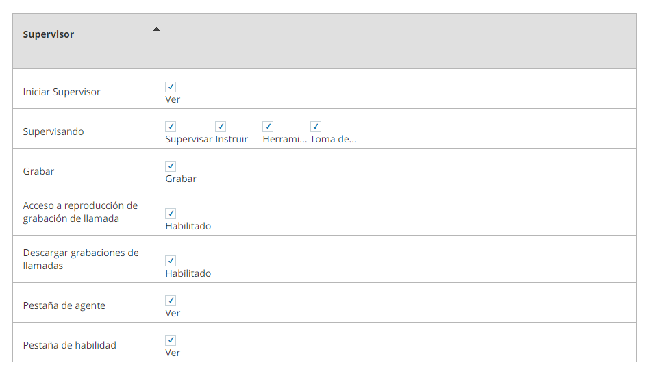 Captura de pantalla de los permisos que habilitan Supervisor