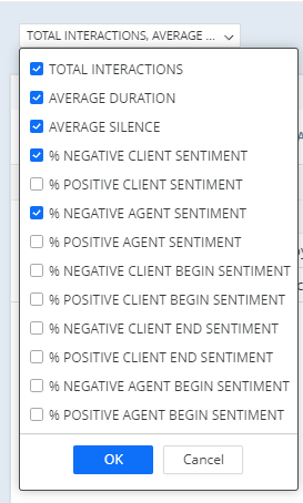 Enumera las casillas en un menú desplegable de métricas de informe de Interaction Analytics.