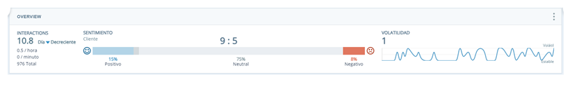 Widget de barra de resumen con sentimiento y volatilidad de interacción.