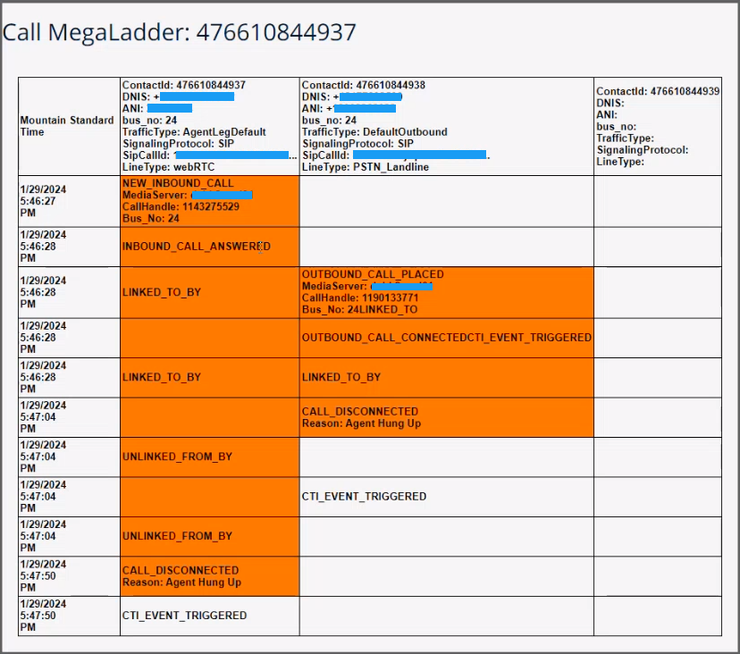 Megaescalera del explorador de calidad de llamadas