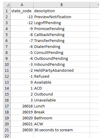 Un ejemplo de la salida del informe de descarga de datos de los Estados del agente.