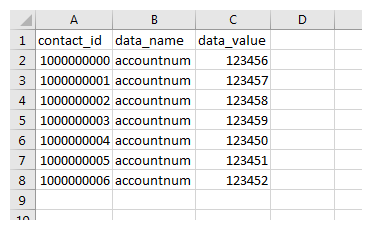 Un ejemplo de la salida del informe de descarga de datos personalizados.